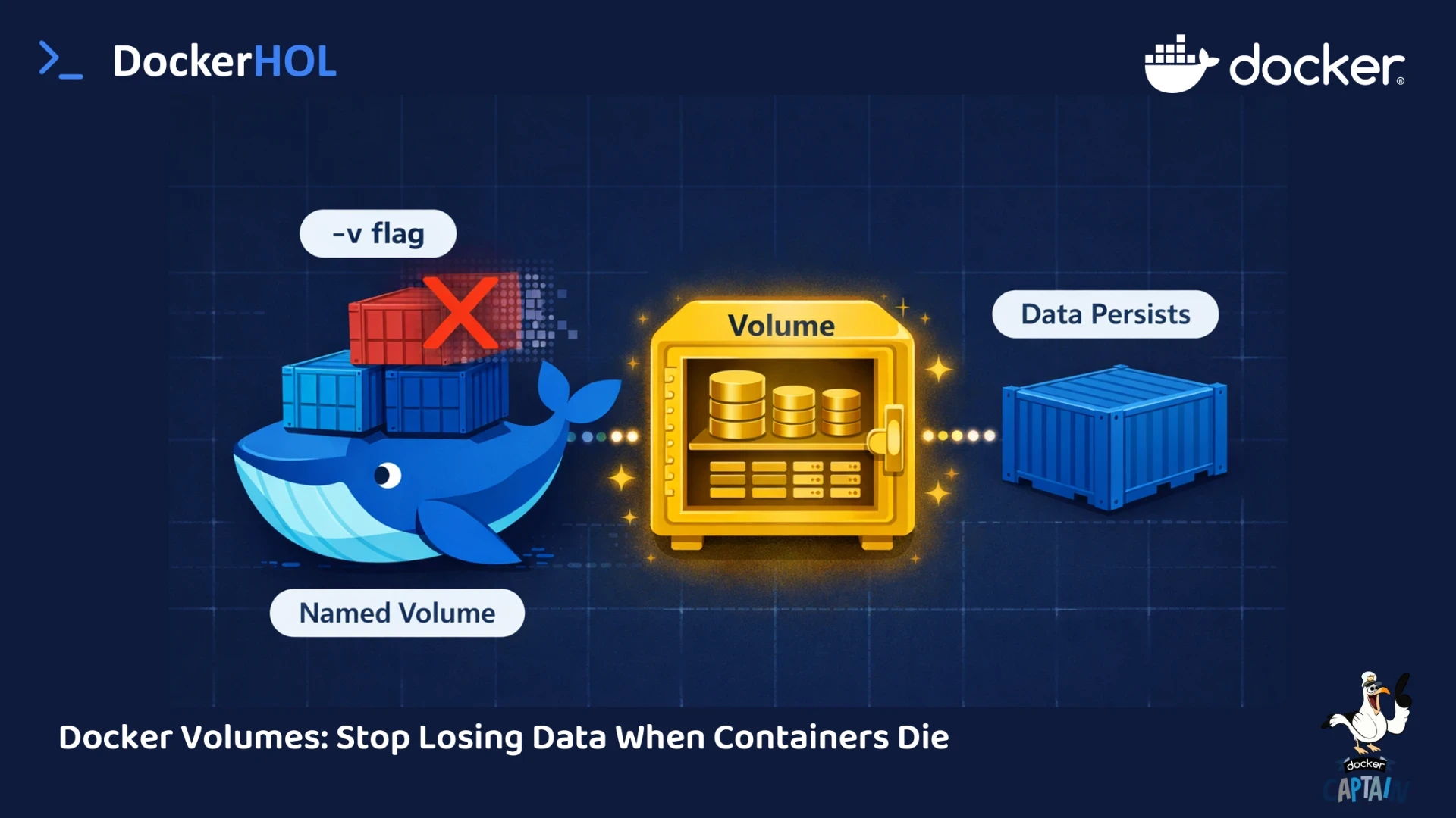 Docker Volumes: Stop Losing Data When Containers Die | Docker HOL